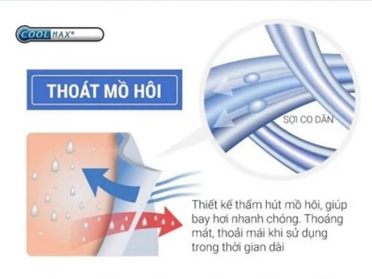 cơ chế hoạt động vải Coolmax