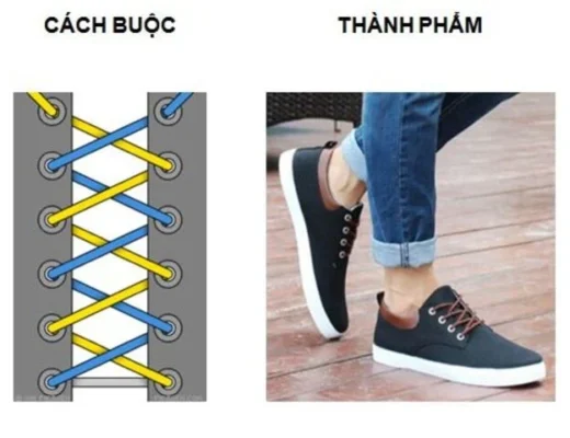 Kiểu buộc chéo