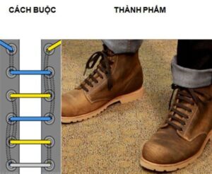 Kiểu buộc thẳng theo hàng