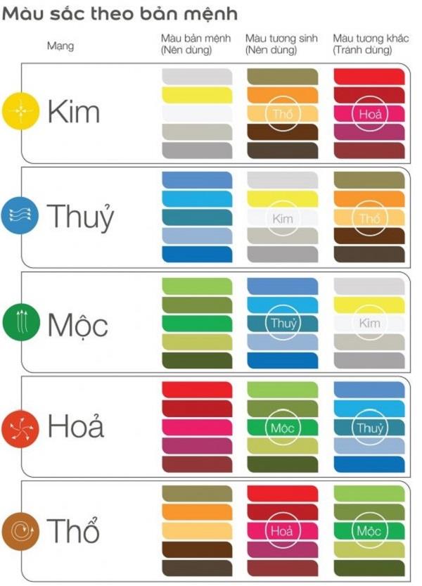 Bảng chọn màu sơn nhà đẹp theo Mệnh