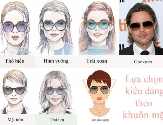 Xác định khuôn mặt