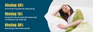 Thực trạng mất ngủ kinh niên tại Việt Nam