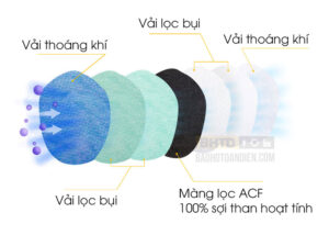 cấu tạo khẩu trabng than hoạt tính gp extreme